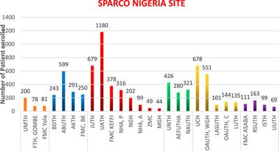 Establishing a database for sickle cell disease patient mapping and survival tracking: The sickle pan-african research consortium Nigeria example